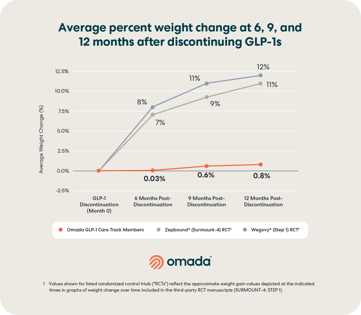2025_ProofPoints_December_Graphics_632x552_Chart_01