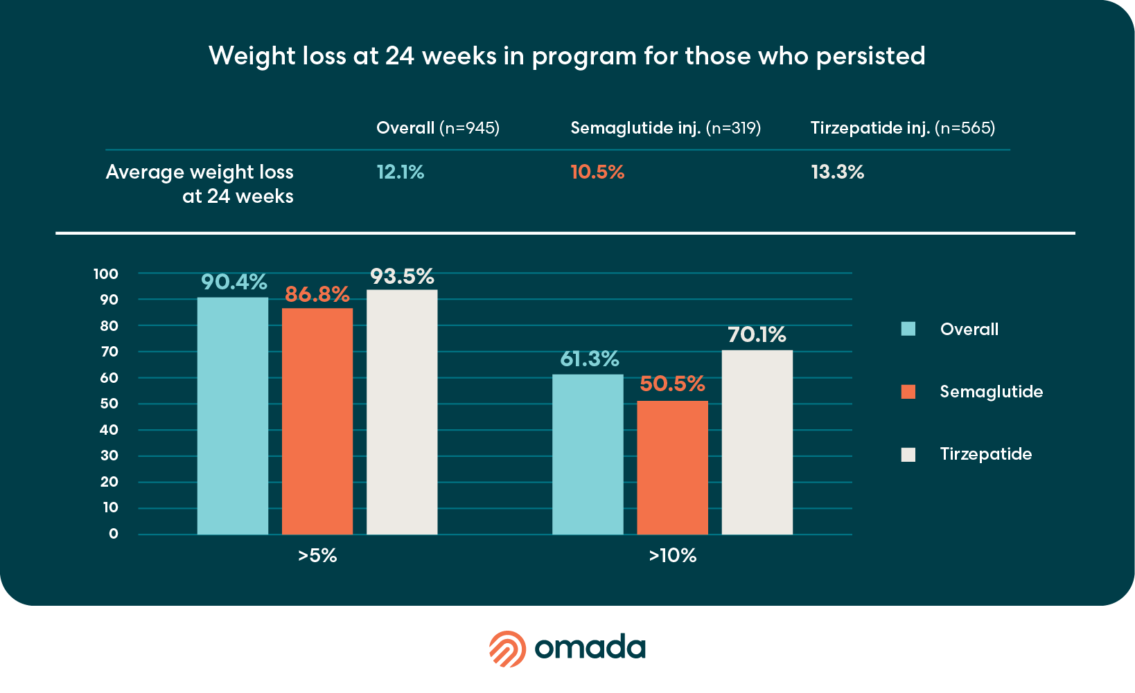 H22025_GLP-1Guide_Graphics_24WeeksWeightLoss