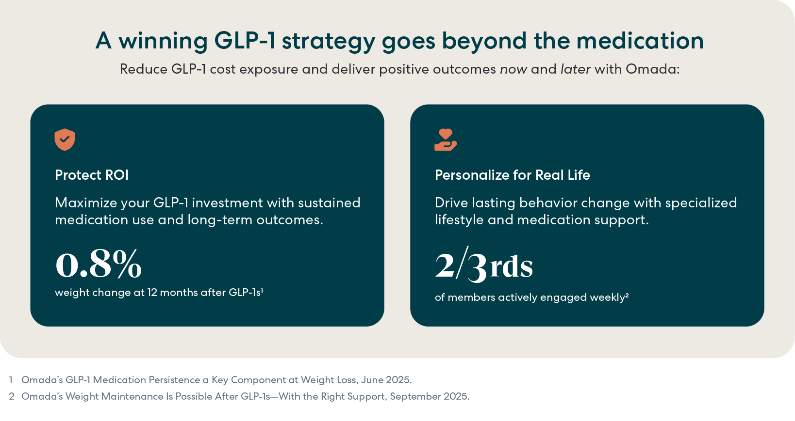 H22025_GLP-1Guide_Graphics_glp-1 strategy (1)