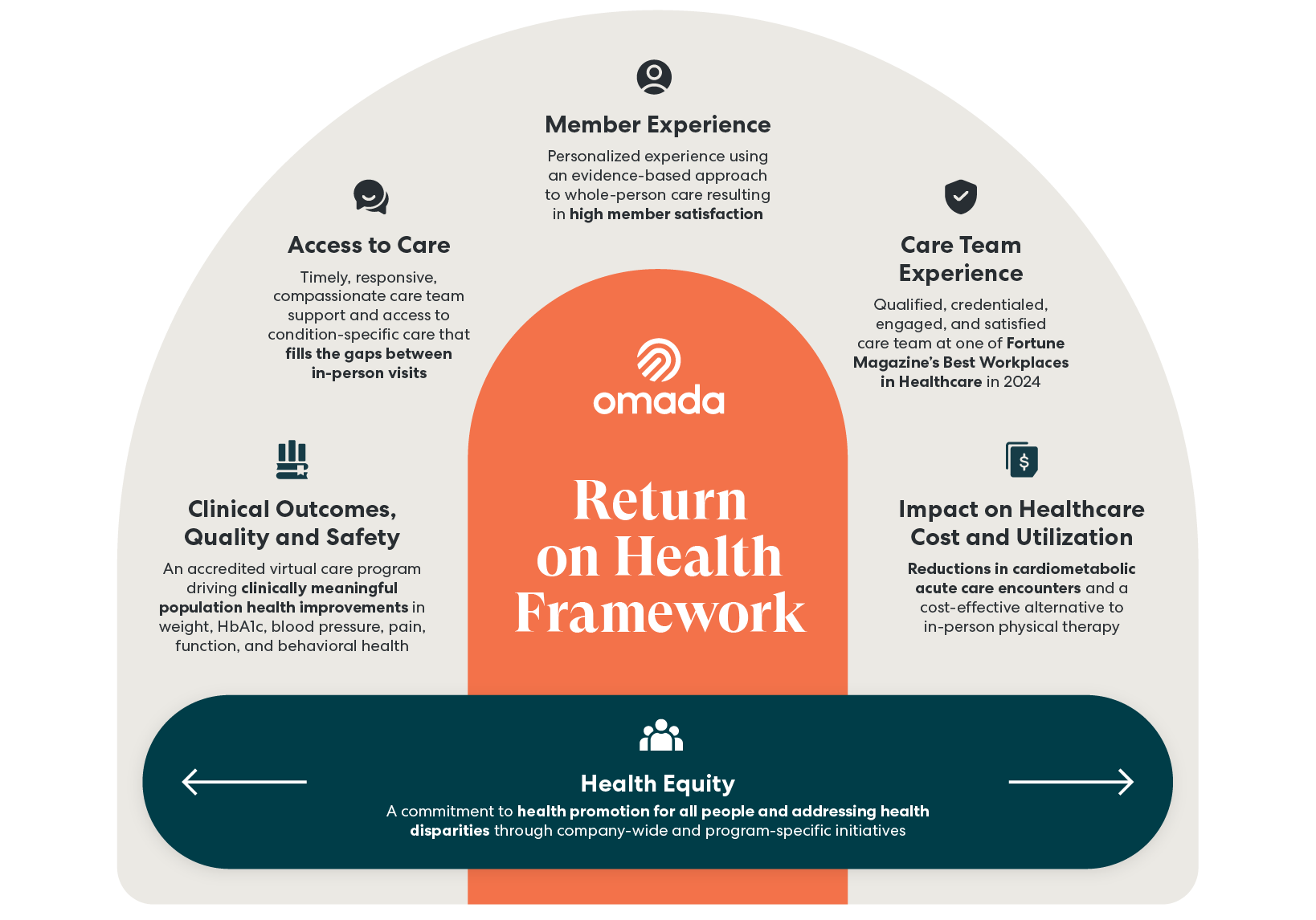 H22025_GLP-1Guide_Graphics_returnonhealthframework