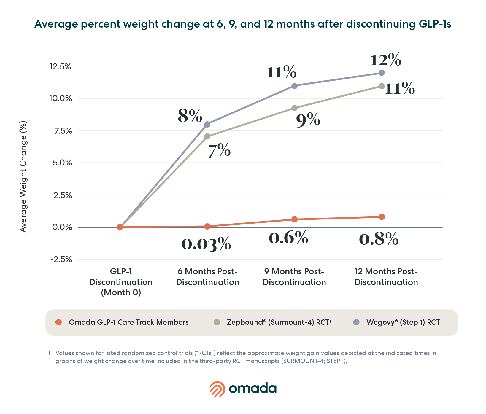 H22025_GLP-1Guide_Graphics_stats