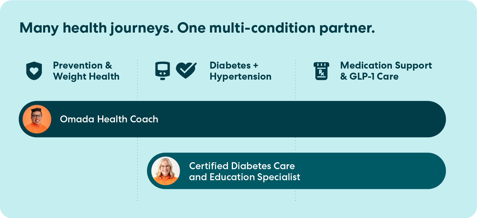 ManyHealthJourneys@2x