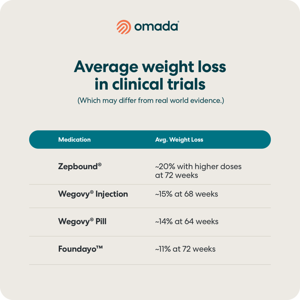 ProofPoints