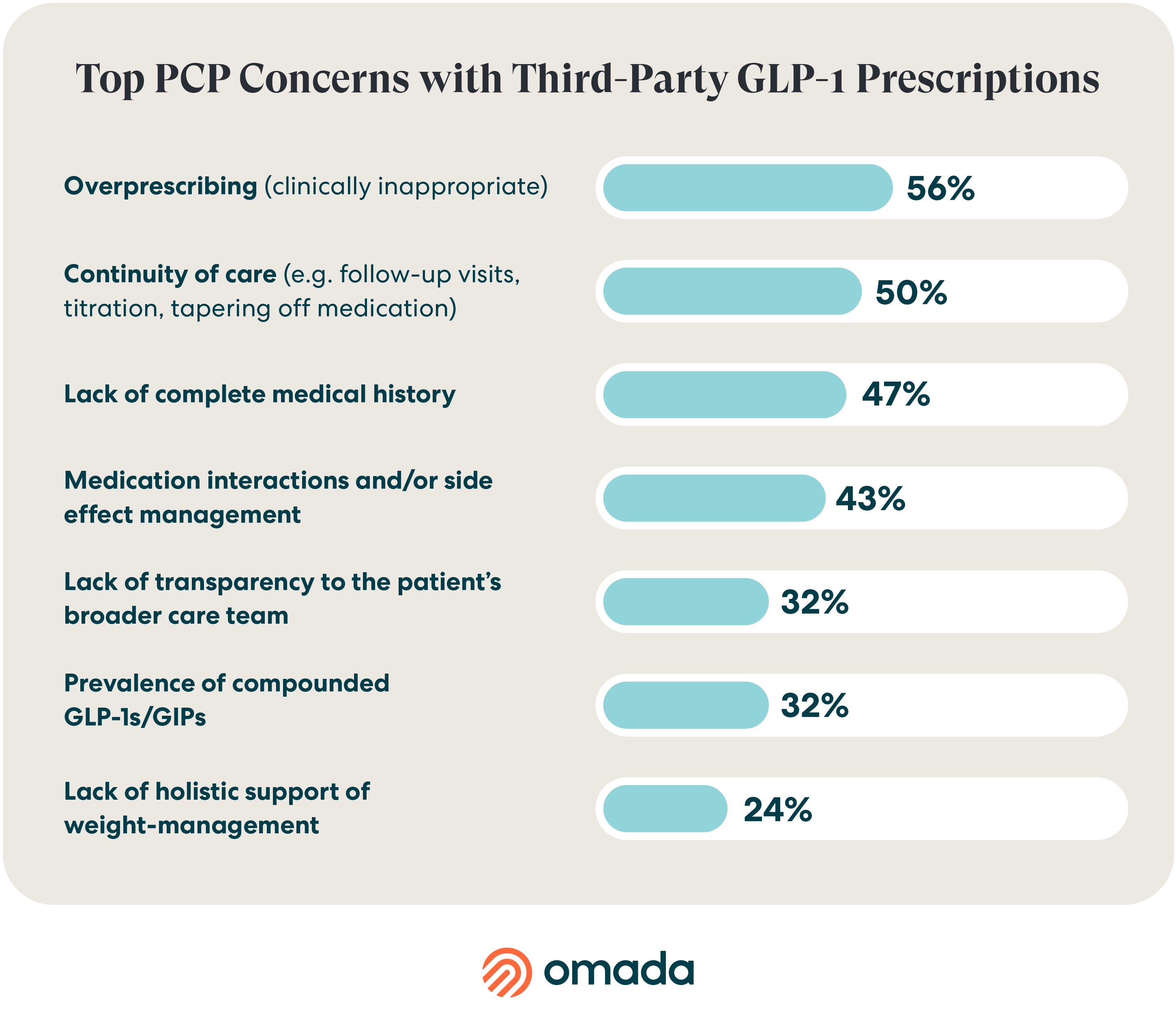 ProofPoints_Graphics_April2025_Top PCP Concerns