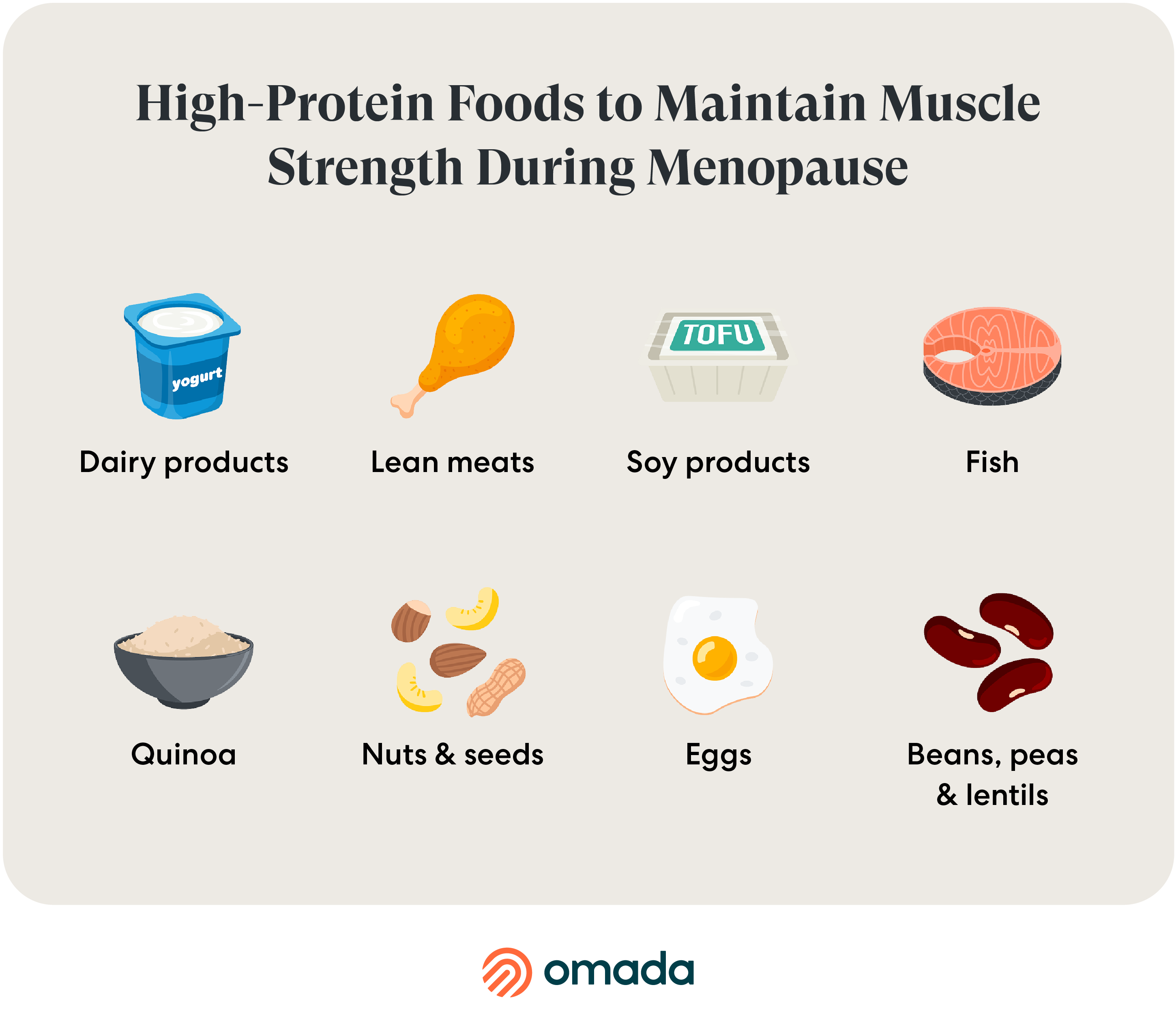 ProofPoints_Graphics_May2025_High Protein Foods Graphic