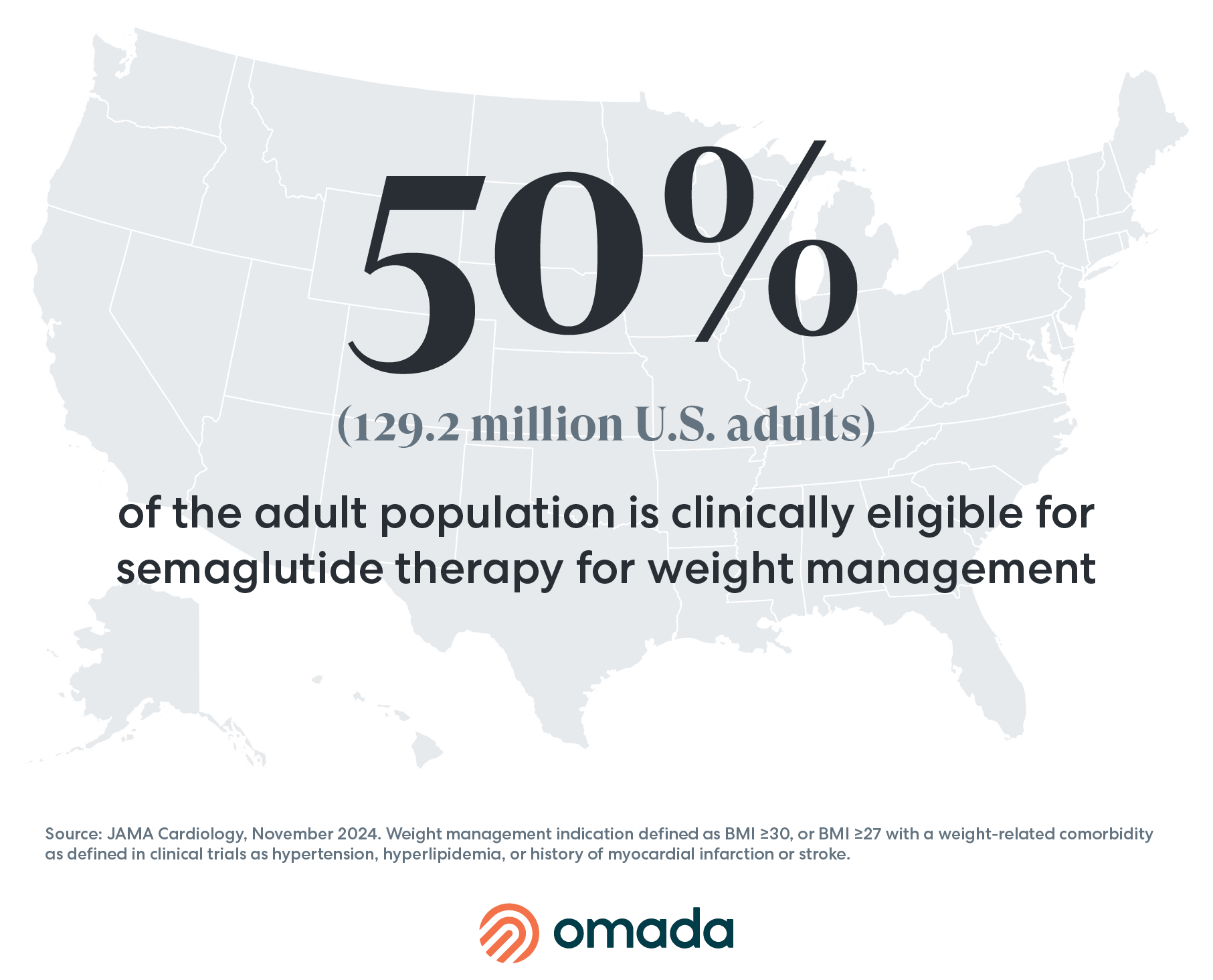 New Indications, Promising Outcomes, & Third-Party Prescribing