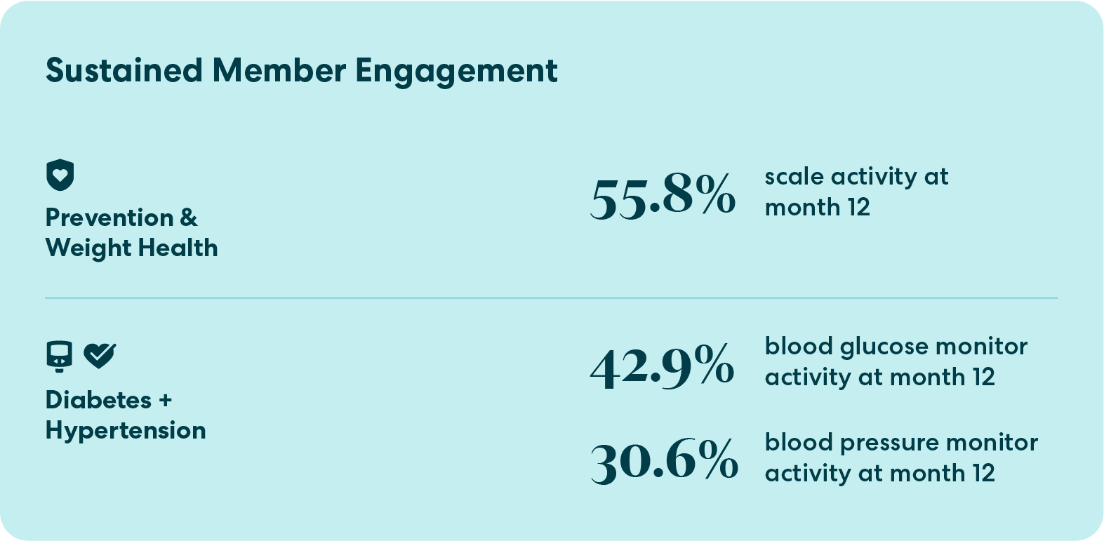 SustainedMemberEngagement@2x